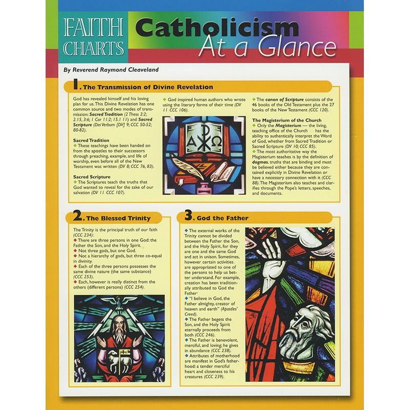 Faith Charts: Catholicism at a Glance